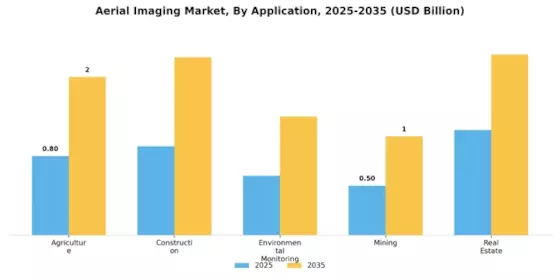 Aerial Imaging Market Segment Image 0