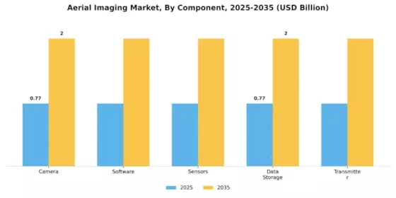 Aerial Imaging Market Segment Image 1
