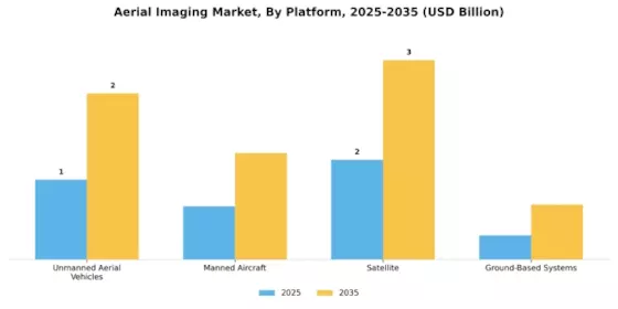 Aerial Imaging Market Segment Image 3