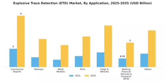 Explosive Trace Detection ETD Market Segment Image 2