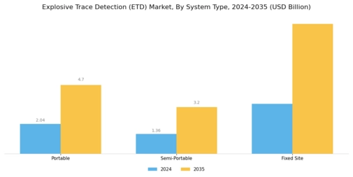 Explosive Trace Detection ETD Market Segment Image 1