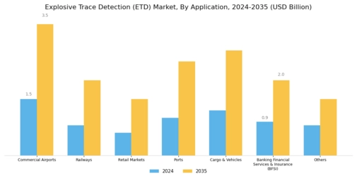 Explosive Trace Detection ETD Market Segment Image 2