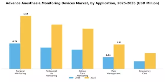 Advance Anesthesia Monitoring Devices Market Segment Image 0
