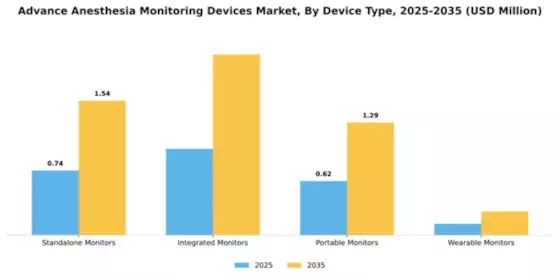 Advance Anesthesia Monitoring Devices Market Segment Image 1