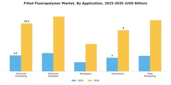 Filled Fluoropolymer Market Segment Image 0