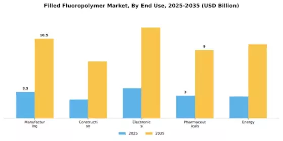 Filled Fluoropolymer Market Segment Image 1