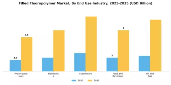 Filled Fluoropolymer Market Segment Image 1