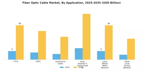 Fibre Optic Cable Market Segment Image 0