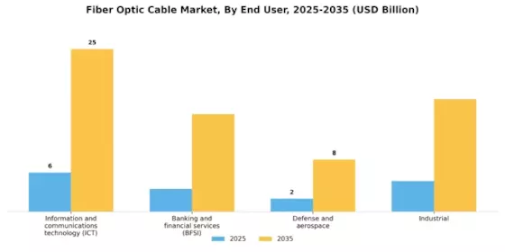 Fibre Optic Cable Market Segment Image 1