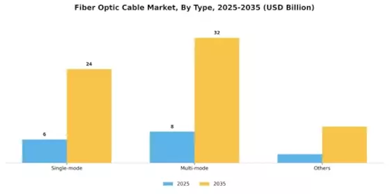 Fibre Optic Cable Market Segment Image 2