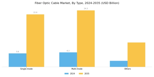 Fibre Optic Cable Market Segment Image 0