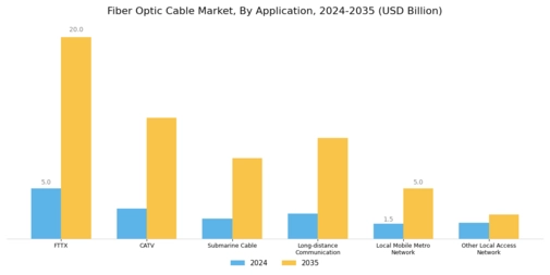 Fibre Optic Cable Market Segment Image 1