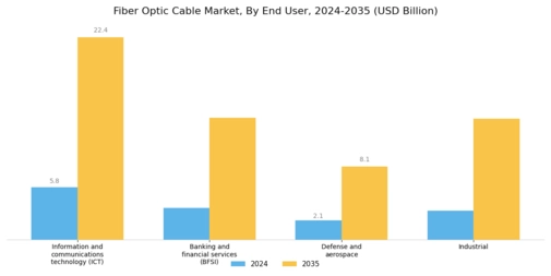 Fibre Optic Cable Market Segment Image 2