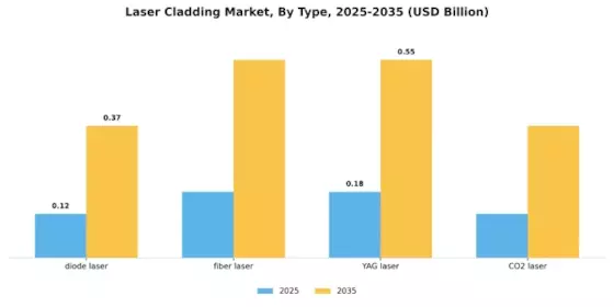 Laser Cladding Market Segment Image 2