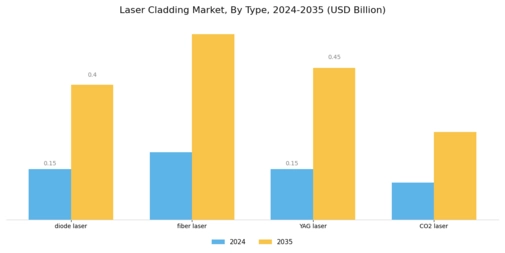 Laser Cladding Market Segment Image 0