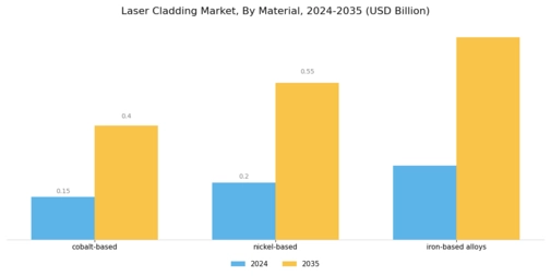 Laser Cladding Market Segment Image 2