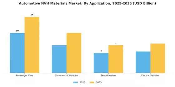 Automotive NVH Materials Market Segment Image 0