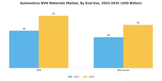 Automotive NVH Materials Market Segment Image 1