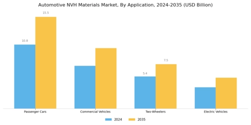 Automotive NVH Materials Market Segment Image 1