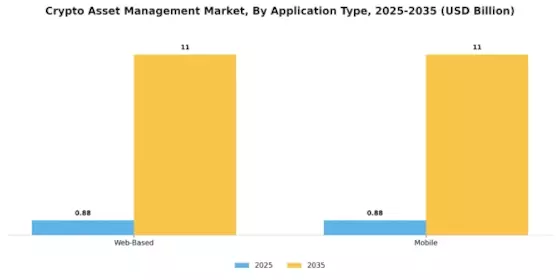 Crypto Asset Management Market Segment Image 0