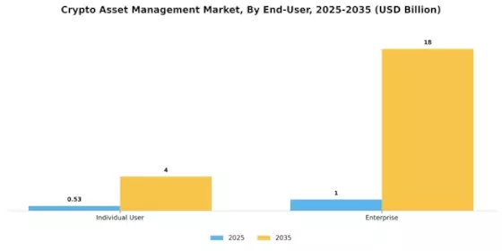 Crypto Asset Management Market Segment Image 3