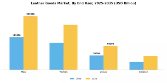 Leather Goods Market Segment Image 1