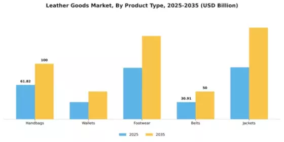 Leather Goods Market Segment Image 3
