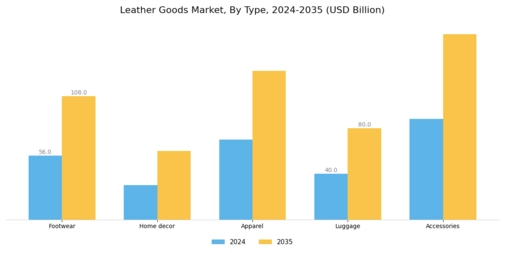 Leather Goods Market Segment Image 0