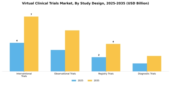 Virtual Clinical Trials Market Segment Image 1