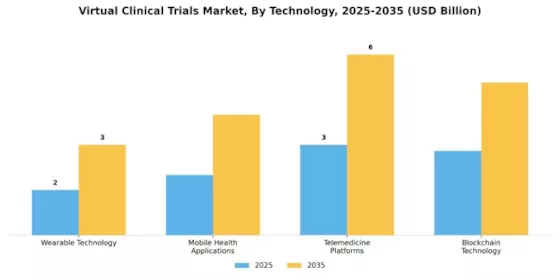 Virtual Clinical Trials Market Segment Image 1
