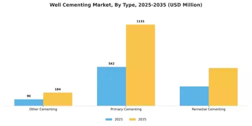 Well Cementing Market Segment Image 0