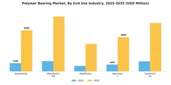 Polymer Bearing Market Segment Image 1