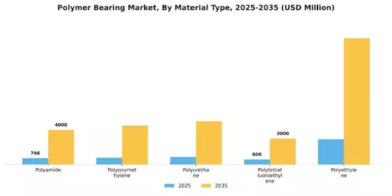 Polymer Bearing Market Segment Image 2