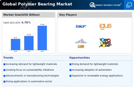 Polymer Bearing Market Infographic