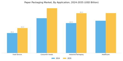 Paper Packaging Market Segment Image 0