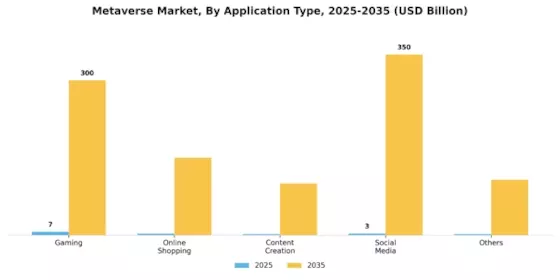 Metaverse Market Segment Image 0