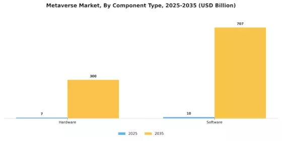 Metaverse Market Segment Image 1