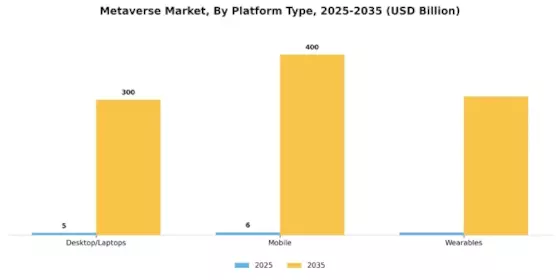 Metaverse Market Segment Image 3