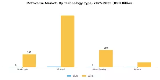 Metaverse Market Segment Image 4