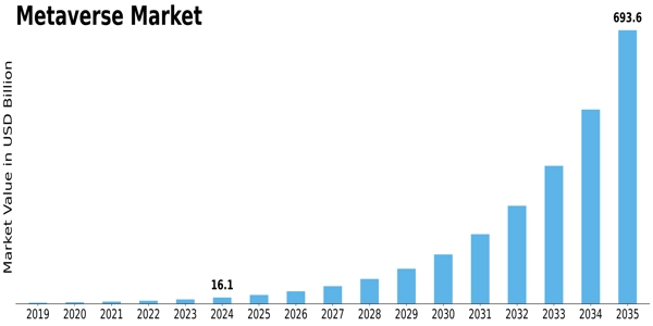 Metaverse Market Size
