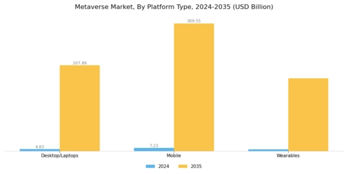Metaverse Market Segment Image 1