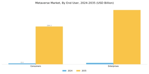 Metaverse Market Segment Image 4