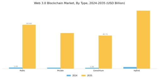 Web 3.0 Blockchain Market Segment Image 0