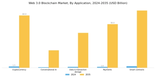 Web 3.0 Blockchain Market Segment Image 1