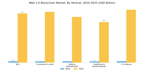 Web 3.0 Blockchain Market Segment Image 2
