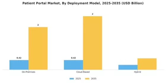 Patient Portal Market Segment Image 1