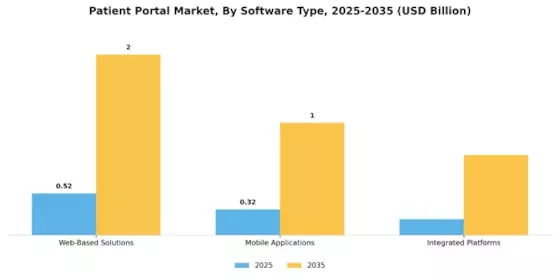 Patient Portal Market Segment Image 3