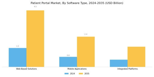 Patient Portal Market Segment Image 3