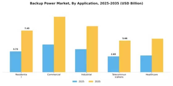 Backup Power Market Segment Image 0