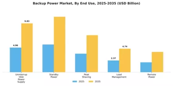 Backup Power Market Segment Image 1